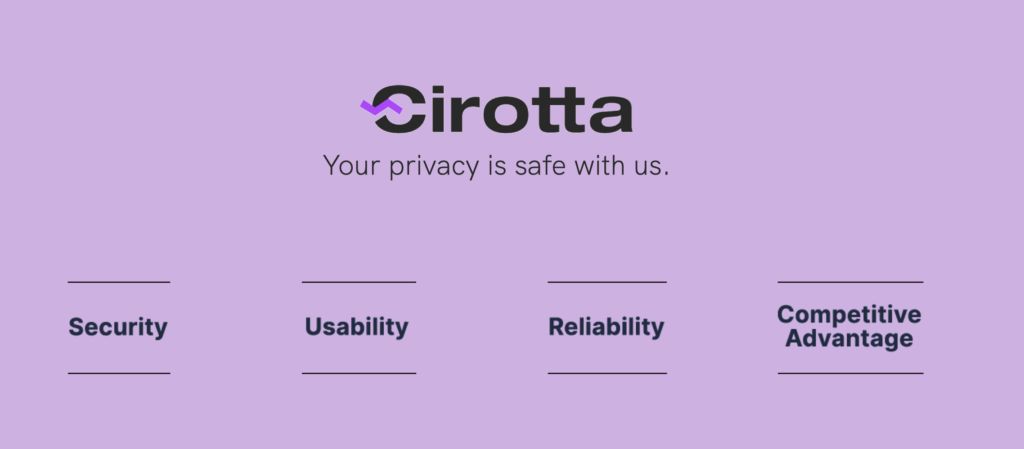 Cirotta brand development and promotion